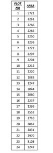 2340 Sq.ft Residential Plot for Sale in Talsat, Vadodara