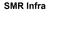 SMR Infra