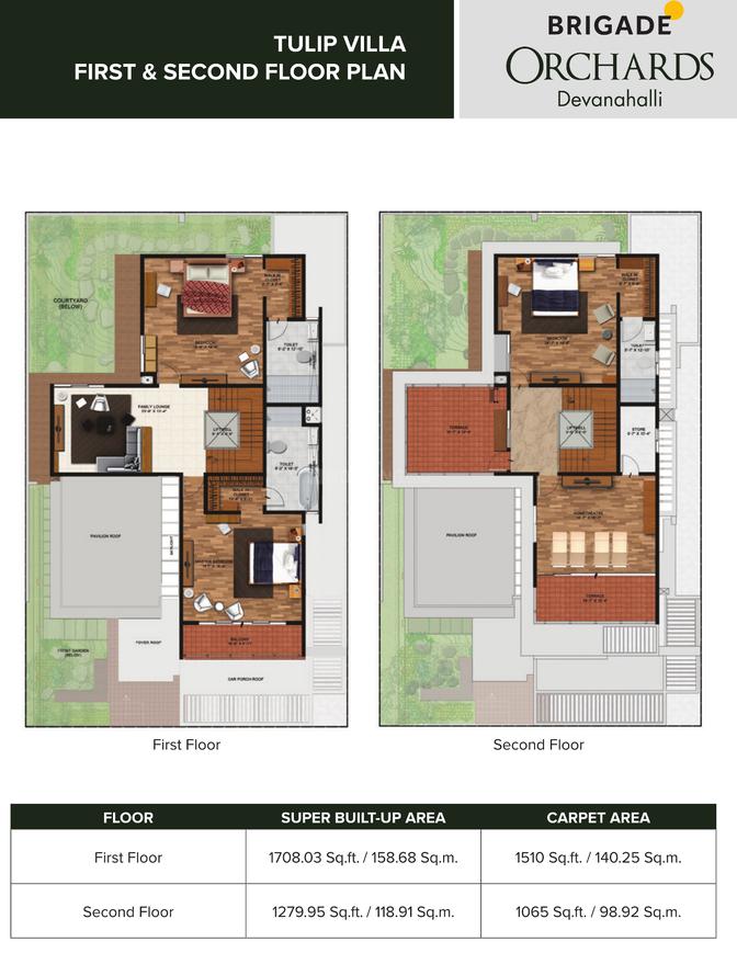Brigade Orchards Pavilion Villas In Devanahalli Bangalore Price