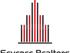 SEVENEC REALTORS